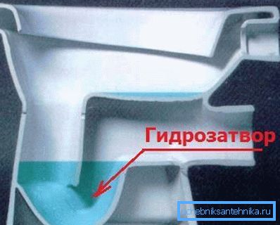 Хидравличното уплътнение не позволява на отпадъчните газове да проникнат в корпуса. Хидравличното уплътнение не позволява на отпадъчните газове да проникнат в корпуса.