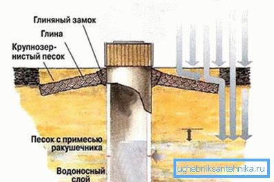 Крепостният замък няма да позволи да попадне мръсна вода вътре. Крепостният замък няма да позволи да попадне мръсна вода вътре.