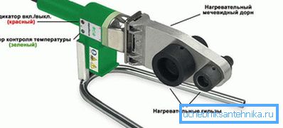 Характеристики на заваръчната машина Характеристики на заваръчната машина