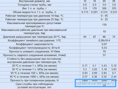 Характеристики на металопластичен тръбопровод Характеристики на металопластичен тръбопровод