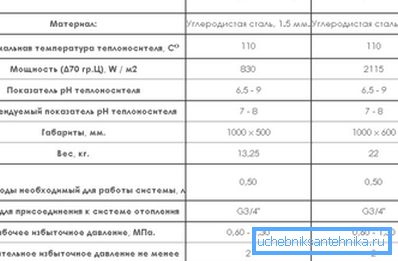 Характеристики на вътрешните производствени модели Характеристики на вътрешните производствени модели