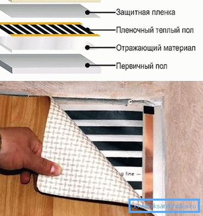 Характеристики