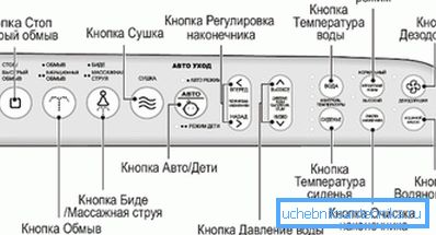 Илюстрация на контролния панел на електронната тоалетна седалка Илюстрация на контролния панел на електронната тоалетна седалка
