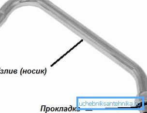 Това уплътнение изисква замяна Това уплътнение изисква замяна