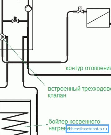 Понякога миксерът вече е интегриран. Понякога миксерът вече е интегриран.