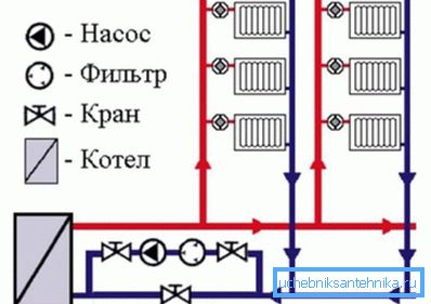 Инструкции за свързване на помпата. Инструкции за свързване на помпата.