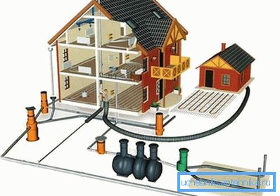Инженерни системи на частна къща