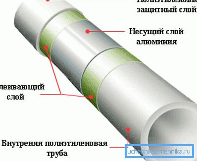 Какво се състои от подсилена РР тръба? Какво се състои от подсилена РР тръба?