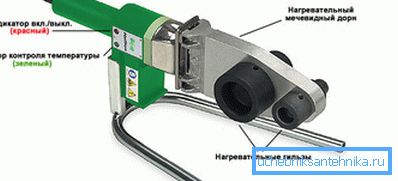 Изработена от ръчна спойка за полипропиленови тръби Изработена от ръчна спойка за полипропиленови тръби
