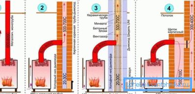 Промяна на ефективността на метална пещ при използване на щит. Промяна на ефективността на метална пещ при използване на щит.