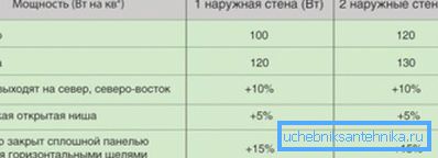 Промяна на необходимата мощност на батерията в зависимост от характеристиките на стаята Промяна на необходимата мощност на батерията в зависимост от характеристиките на стаята
