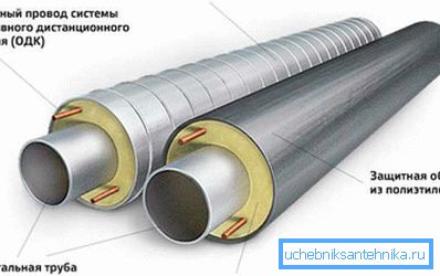 изолация изолация