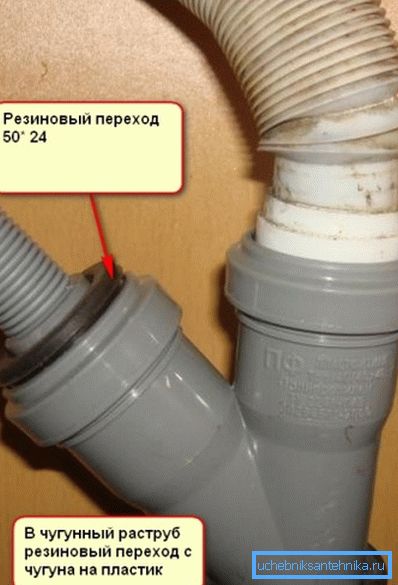 Как да свържете пералната машина към канализацията сами Как да свържете пералната машина към канализацията сами