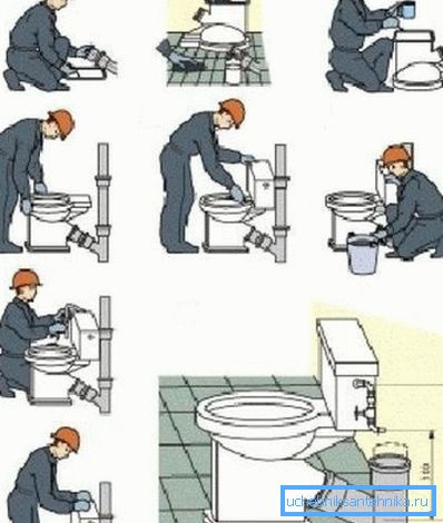 Как правилно да свържете тоалетната купа с кошничен изход към канализацията Как правилно да свържете тоалетната купа с кошничен изход към канализацията