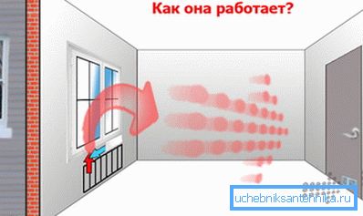 Как естествената вентилация работи в едно жилище Как естествената вентилация работи в едно жилище