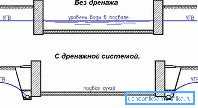 Как действа - предимства