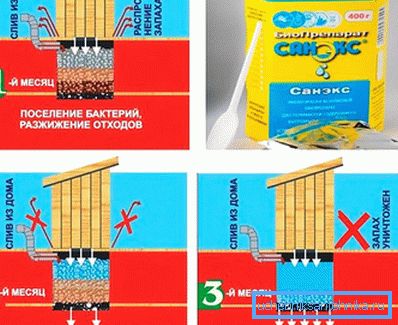 Как да се произвеждат и оперират
