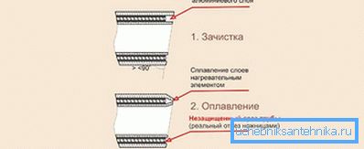 Колко правилно да се почиства