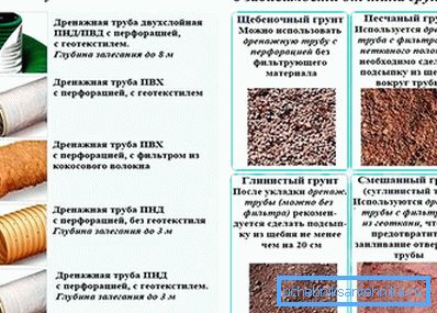 Какви материали се използват