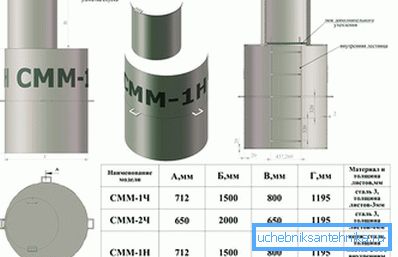 Какви са кесоните?