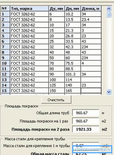 Калькулятор площади поверхности трубыиз стали для пОколна средаасочных работ Калькулятор площади поверхности трубыиз стали для пОколна средаасочных работ