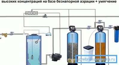 Каталитично пречистване в промишлеността Каталитично пречистване в промишлеността