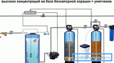 Каталитична обработка на водата