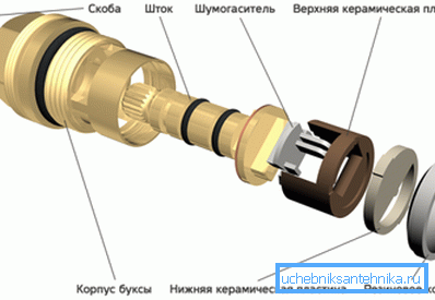 Керамичекая кран-букса