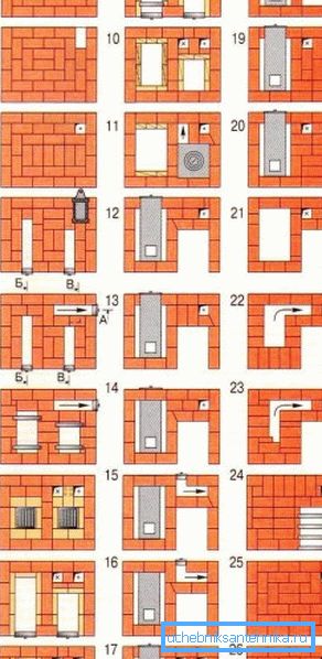 Пещ за зидария с отоплителни регистри.