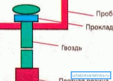 Вентил за капака. Вентил за капака.