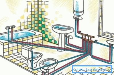 Схемата на колектора за разпределение на водата. Схемата на колектора за разпределение на водата.