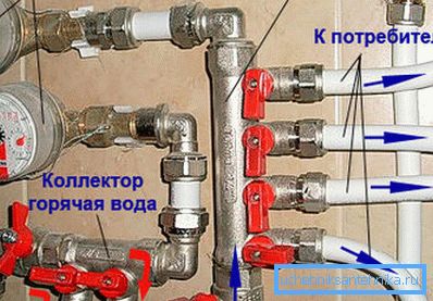 Колекторна система Колекторна система