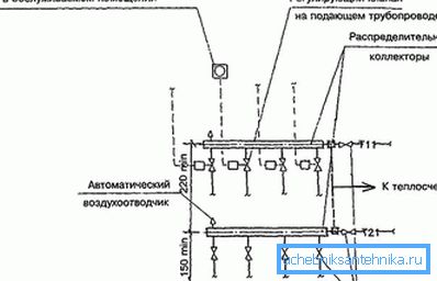 Отопление на колектора
