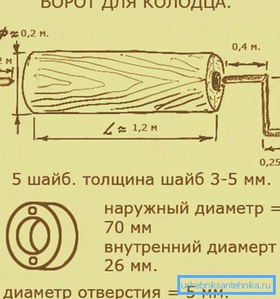Едно кладенец от този тип не изисква значително време и усилия Едно кладенец от този тип не изисква значително време и усилия