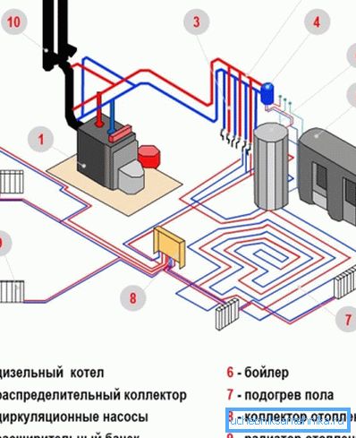 Комбинираната система се счита за една от най-ефективните и в същото време позволява значително да се спести Комбинираната система се счита за една от най-ефективните и в същото време позволява значително да се спести