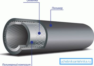 Комбинирана тръба от РЕ за главния газопровод.