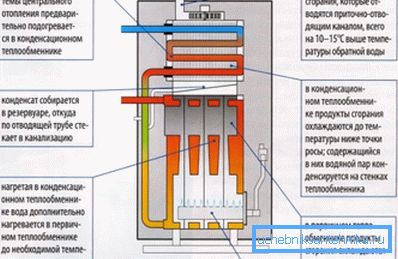Кондензиращ газов котел. Кондензиращ газов котел.