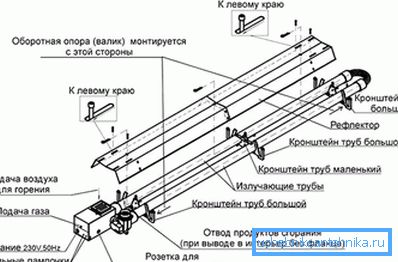 Дизайн функции