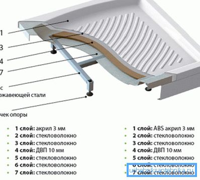 Дизайнът на акрилната палет Дизайнът на акрилната палет