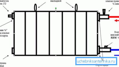 Проектиране на биметални и алуминиеви радиатори Проектиране на биметални и алуминиеви радиатори