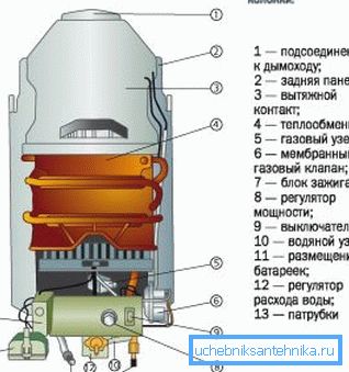 Изграждането на газовата колона. Изграждането на газовата колона.