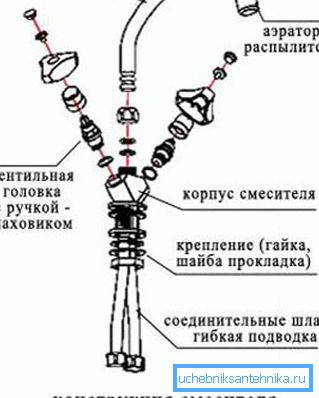 Конструкция изделия вентильного типа. Конструкция изделия вентильного типа.