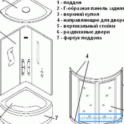 Дизайн на душ кабина