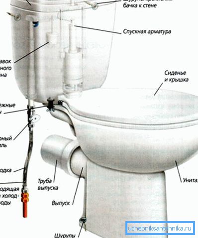 Конструкция компакта. Конструкция компакта.