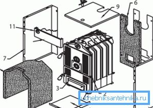 Конструкция котла Protherm Bober Конструкция котла Protherm Bober