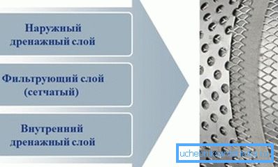Проектиране на многостепенни филтри за пречистване на вода от кладенци Проектиране на многостепенни филтри за пречистване на вода от кладенци