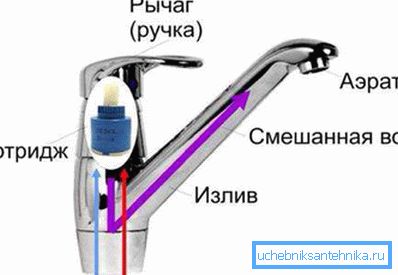 Едноръстов дизайн