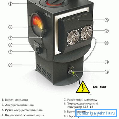 Конструкция печки «Индигирка». Конструкция печки «Индигирка».