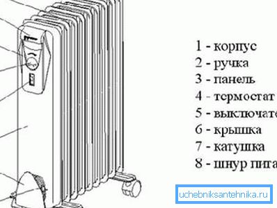 Дизайн на устройството