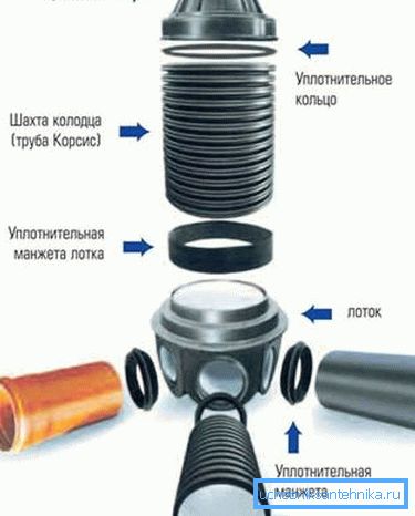 Изграждането на най-простия вид сходни продукти с описание на всички елементи Изграждането на най-простия вид сходни продукти с описание на всички елементи